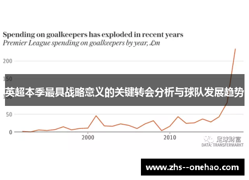 英超本季最具战略意义的关键转会分析与球队发展趋势