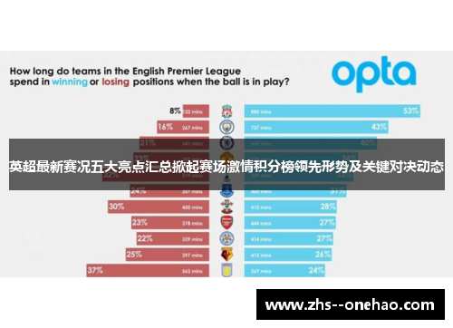 英超最新赛况五大亮点汇总掀起赛场激情积分榜领先形势及关键对决动态