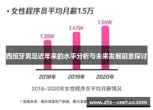 西班牙男足近年来的水平分析与未来发展前景探讨 西班牙男足近年来的水平分析与未来发展前景探讨