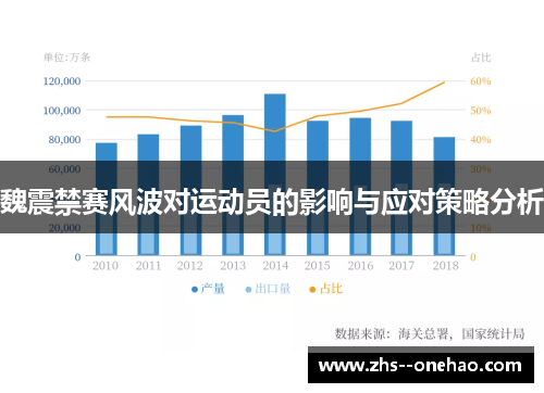 魏震禁赛风波对运动员的影响与应对策略分析