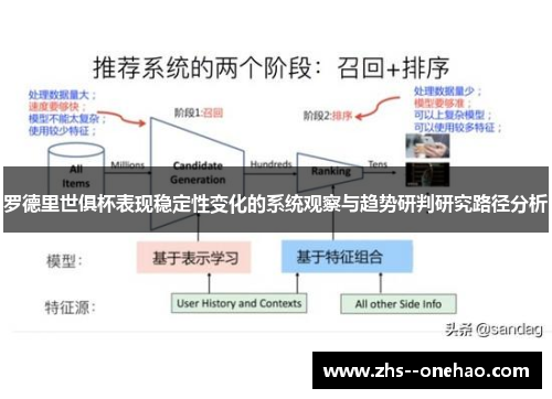 罗德里世俱杯表现稳定性变化的系统观察与趋势研判研究路径分析 罗德里世俱杯表现稳定性变化的系统观察与趋势研判研究路径分析