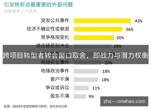跨项目转型者转会窗口取舍，即战力与潜力权衡